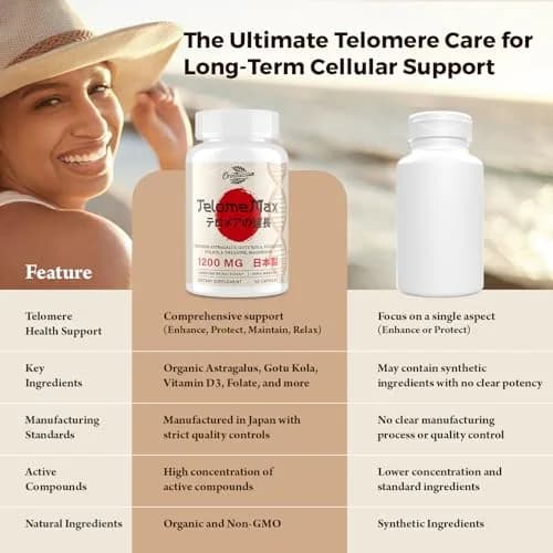 Orinthalixium Telomere Lengthening Supplements – Organic Astragalus, Gotu Kola, Vitamin D3, Folate, L-Theanine – 60 Vegan Capsules, Made in Japan thumbnail 6