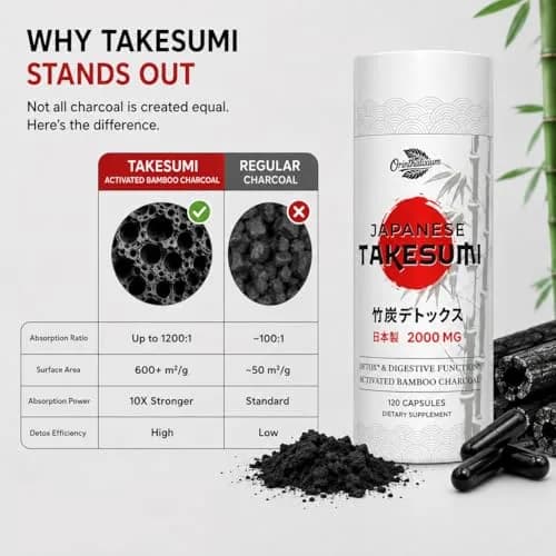 Orinthalixium Activated Charcoal Capsules 2000mg | Vegan Detox Supplement for Gut & Digestive Health thumbnail 3
