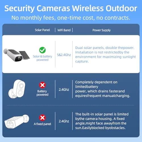 Camoon 2K Solar Security Cameras Wireless Outdoor (2 Cams, 2-Pack) | Continuous Power, Color Night Vision thumbnail 4