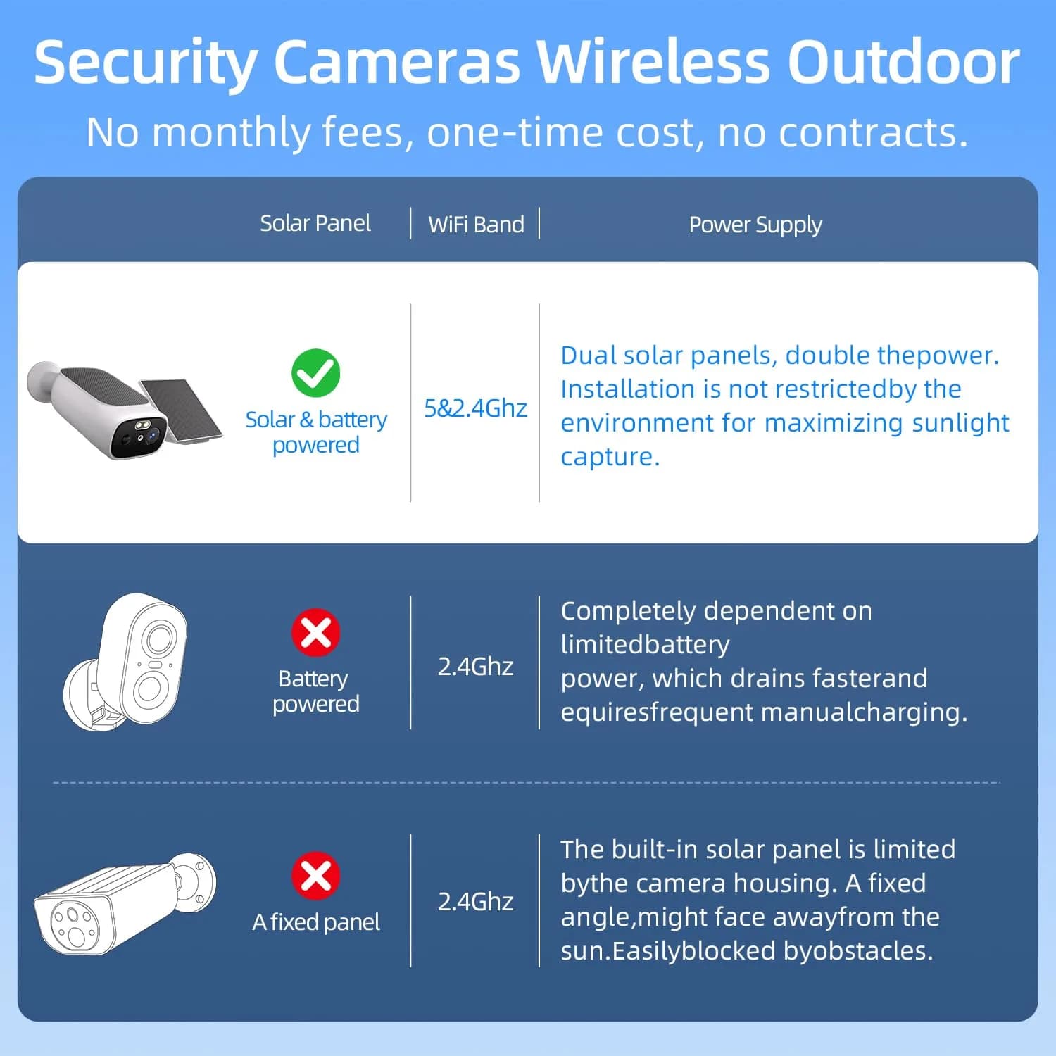 Camoon 2K Solar Security Cameras Wireless Outdoor (2 Cams, 2-Pack) | Continuous Power, Color Night Vision - view 4
