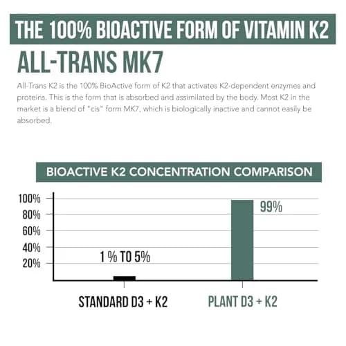 Triquetra Health Organic Plant D3 + K2 | 10,000 IU D3 + 120 mcg K2 | Vegan, Organic, Vegan, 60 Count thumbnail 4
