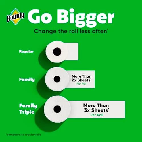 Bounty Quick-Size Paper Towels, White, 8 Family Triple Rolls | 1128 Sheets thumbnail 7