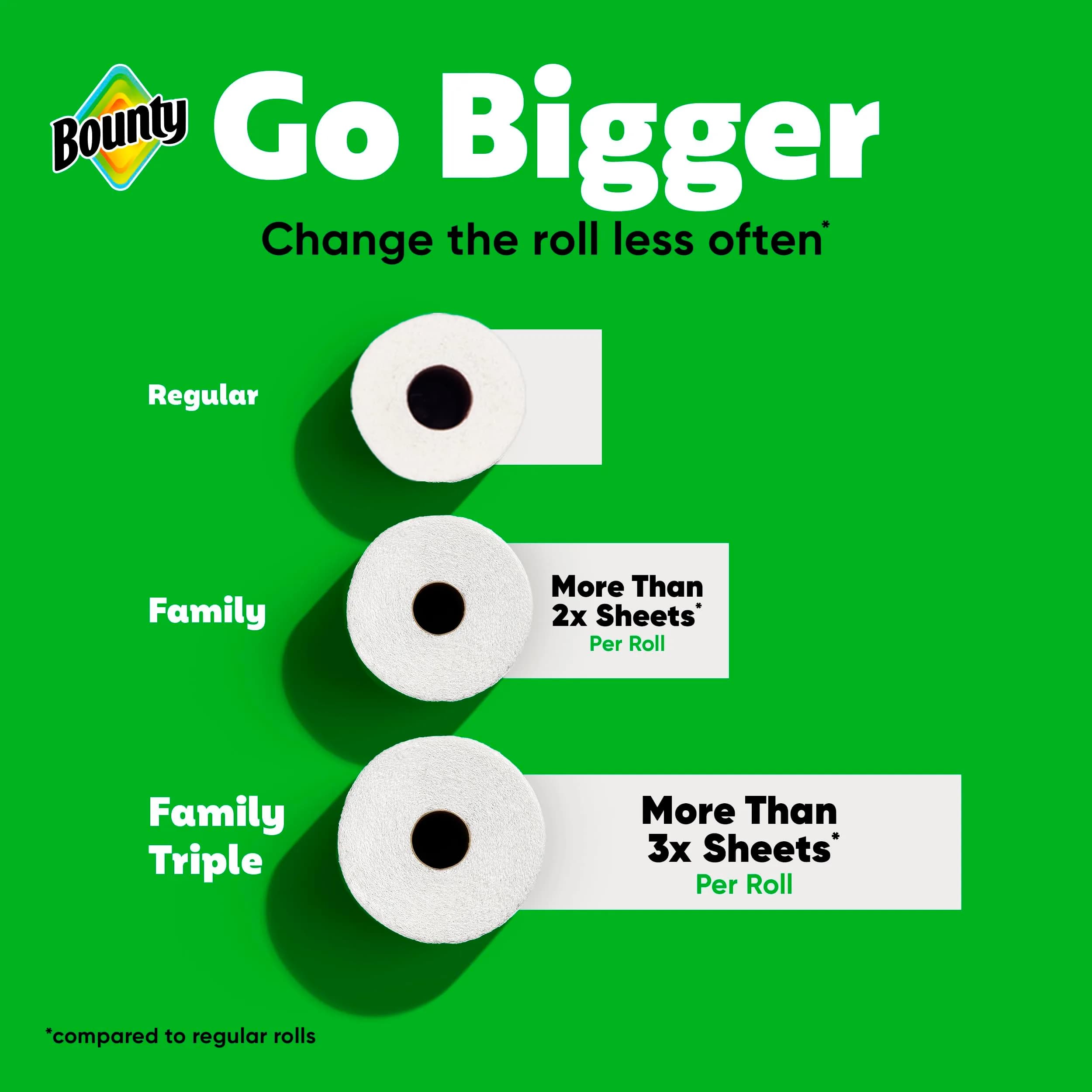 Bounty Quick-Size Paper Towels, White, 12 Family Triple Rolls (1692 Sheets) | 2x More Absorbent - view 7