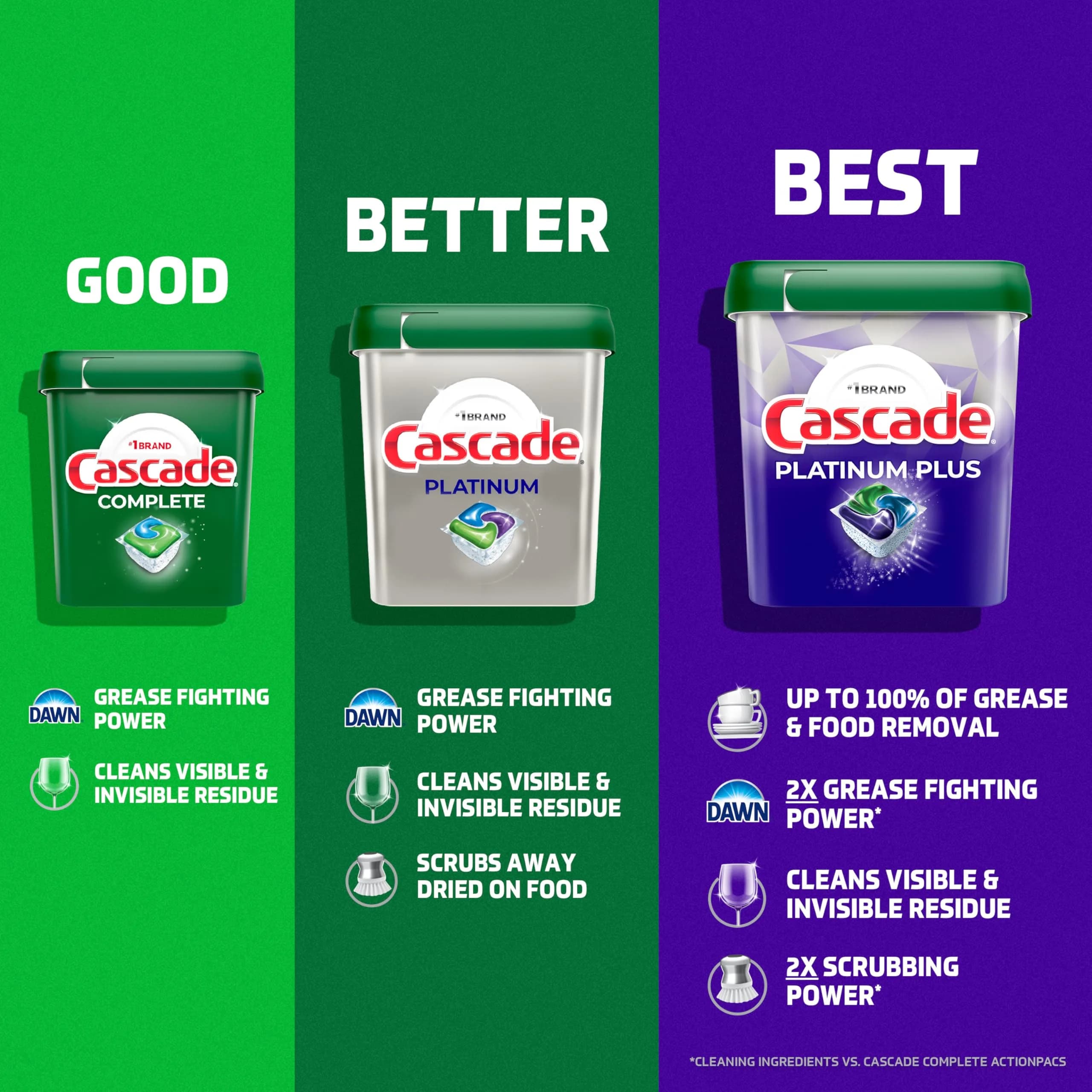 Cascade Platinum Dishwasher Pods, Fresh Scent, 59 Count | Cleans Dried-On Food Without Pre-Rinsing - view 8