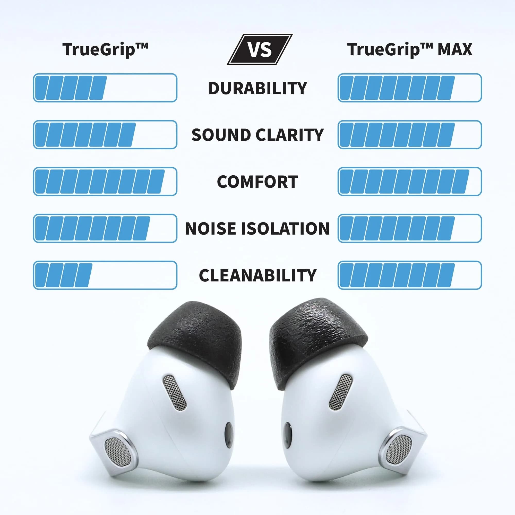 Comply TrueGrip Premium Memory Foam Replacement Ear Tips, Black (S/M/L) | 3 Pairs for Samsung Galaxy Buds Pro, Secure Fit, Noise Isolation - view 2