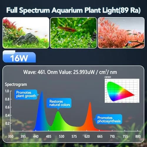 hygger 24/7 Customizable Aquarium LED Light 16W (0.45 kg) | Full Spectrum Planted Fish Tank Light with Sunrise Sunset Moonlight thumbnail 5