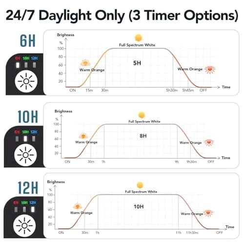 hygger 24/7 Customizable Aquarium LED Light 16W (0.45 kg) | Full Spectrum Planted Fish Tank Light with Sunrise Sunset Moonlight thumbnail 3