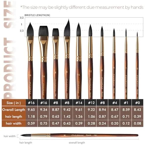 Fuumuui Watercolor Brushes Professional 10Pcs Synthetic Squirrel Hair Paint Brush Set with Flat, Round, Dagger, Cat's Tongue Oval Wash Shapes | Artist & Beginner Friendly thumbnail 6