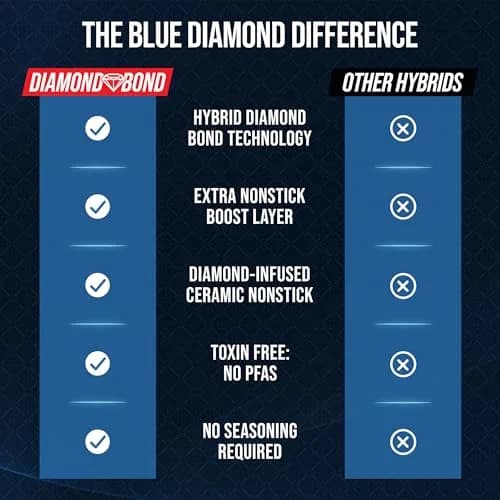 Blue Diamond Hybrid 10" Stainless Steel Nonstick Frying Pan | Diamond Bond Technology, Induction & All Cooktop Ready thumbnail 3