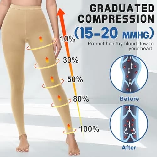beister Compression Leggings 15-20 mmHg Footless Waist-High Tights | Graduated Support for Leg Health thumbnail 3