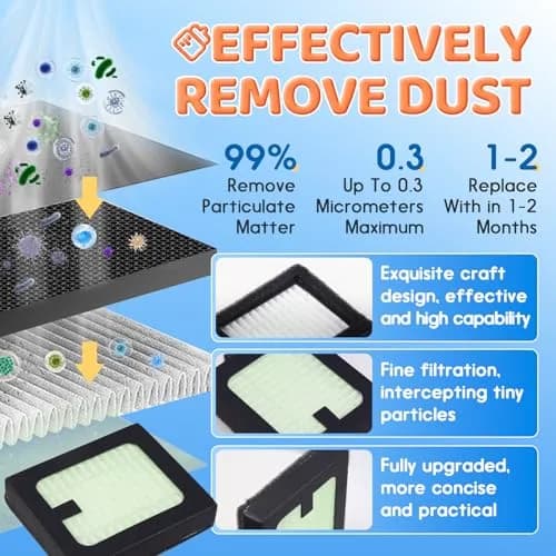 HAVANSIDY 4 Pack HEPA Filter Replacement for Baby Brezza Bottle Dryer & Washer | 99.9% Filtration (70-120 chars) thumbnail 5