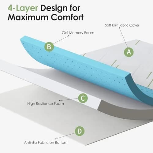 Wellynap 4 Inch Gel Memory Foam Sofa Mattress Full Size 72 x 53 Inches | Supportive & Breathable thumbnail 3