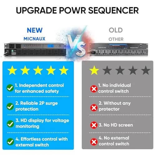 MICNAUX Rack Mount Power Conditioner 20A | 10 Outlets, Surge & Voltage Display, Global Voltage Compatibility thumbnail 2