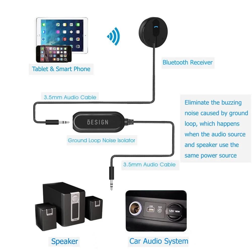 BESIGN Ground Loop Noise Isolator 2-Pack | Eliminates Hiss, Buzz, and Interference - view 3