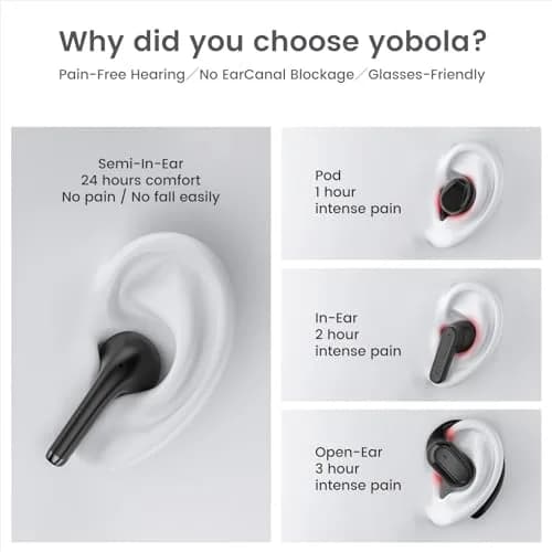 yobola T7Pro Wireless Earbuds with Charging Case, Bluetooth 5.4 Headphones, 25 Hours Playtime | IPX7 Waterproof thumbnail 2