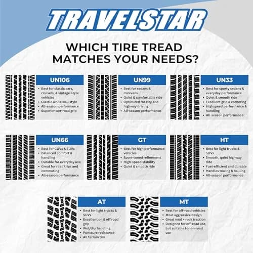 Travelstar Ecosport GT Ultra High-Performance 255/30R20 Tire | Asymmetrical Tread for Responsive Drive thumbnail 6