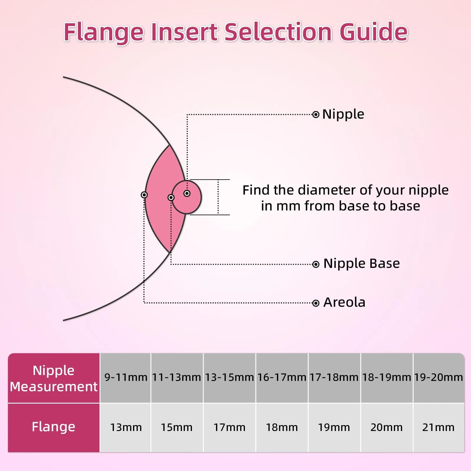 GOCROWEEN Red Flange Inserts 14mm for 24mm Shields | Reduce Nipple Tunnel Down to 14mm - view 5