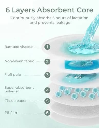 Momcozy Bamboo Disposable Nursing Pads 120 Count (Pack of 1) | Ultra-Absorbent Blue Core for Leakproof Protection thumbnail 5