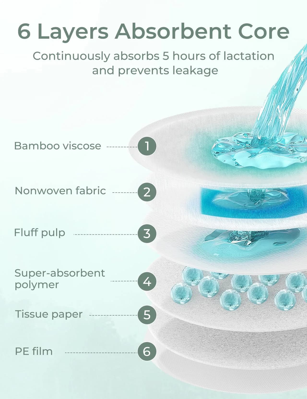 Momcozy Bamboo Disposable Nursing Pads, 120 Count | Advanced Blue Core for Ultra-Absorbent, Leakproof Protection - view 5