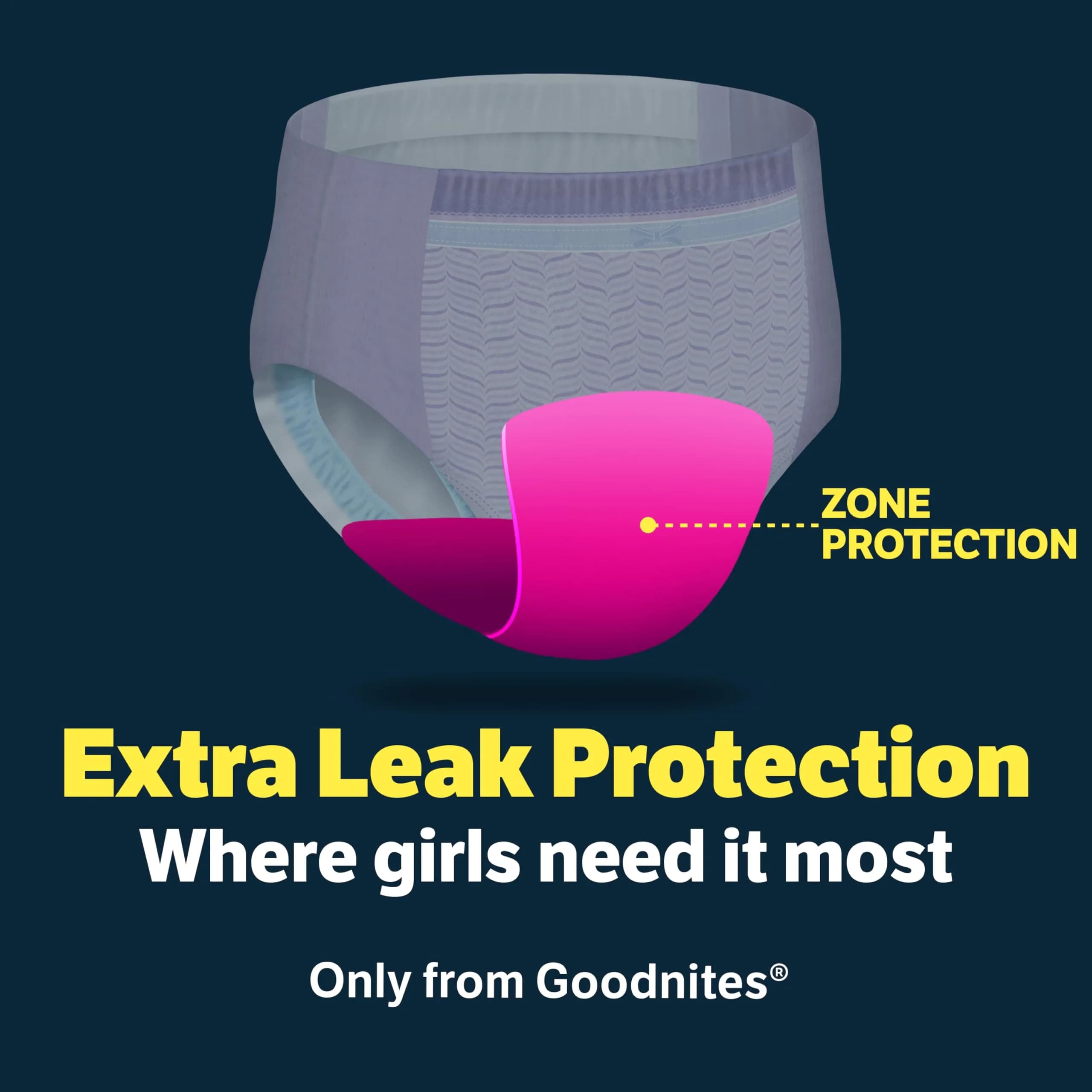 Goodnites Girls' Nighttime Underwear XXL (120-165 lbs) | Leak-Free Protection for Confident Nights - view 5