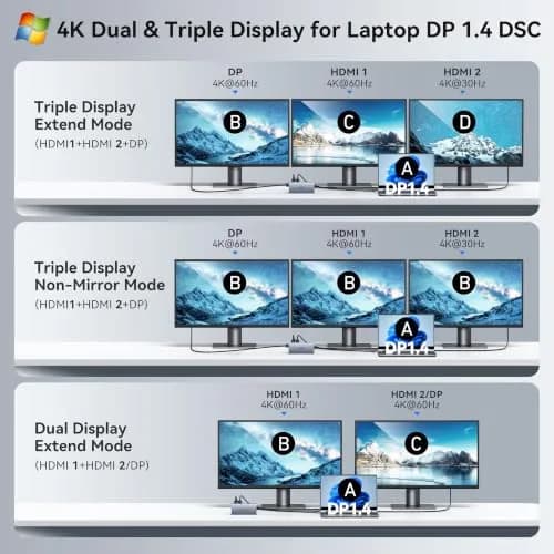 ZMUIPNG USB C Docking Station Dual Monitor 15 in 1 | 2 HDMI 4K DP 8K, 100W PD, Ethernet, Audio, USB Hub thumbnail 4