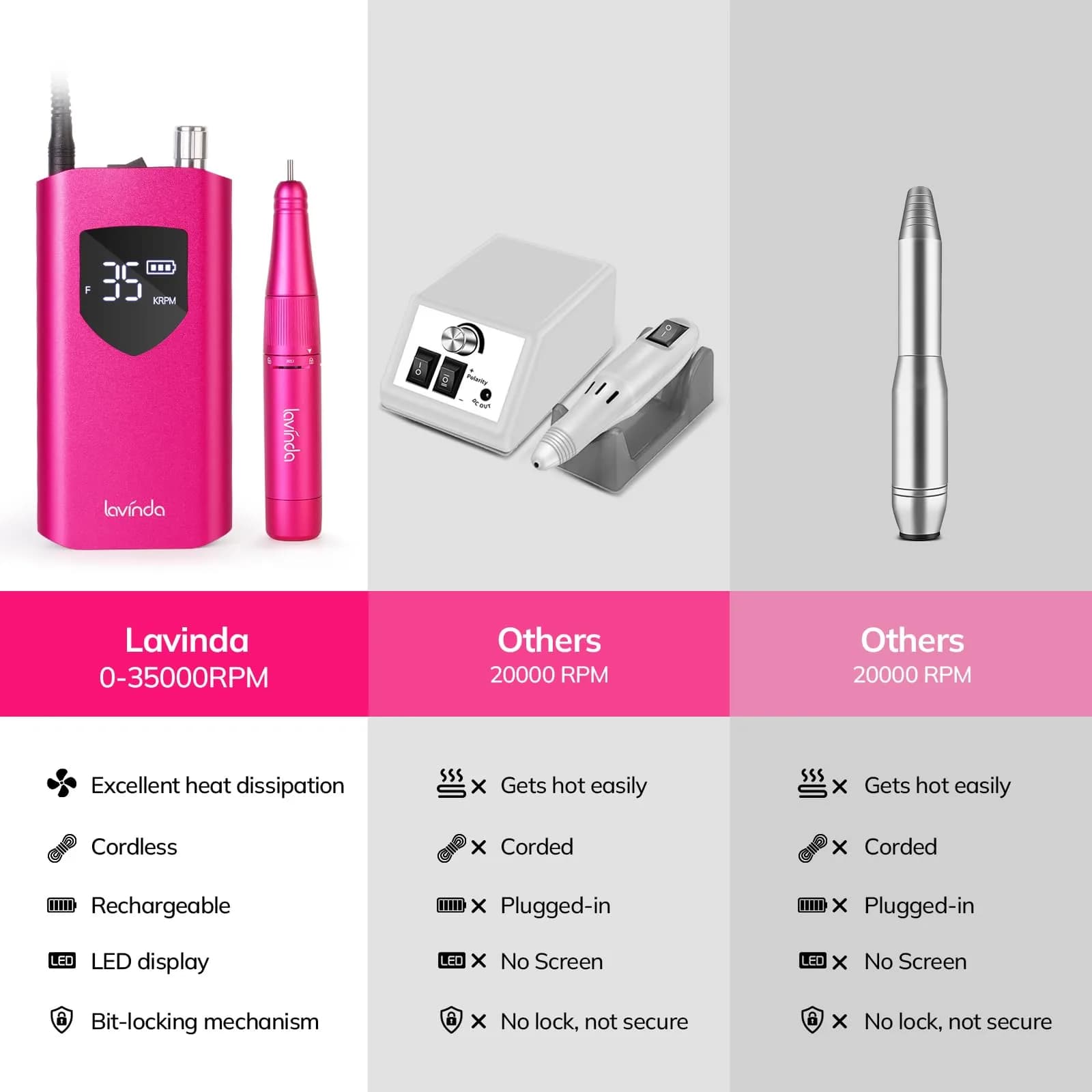 Lavinda Professional Nail Drill 35000 RPM Cordless Rechargeable Efile for Acrylic Gel Nails, Viva Magenta (35000 RPM) - view 4