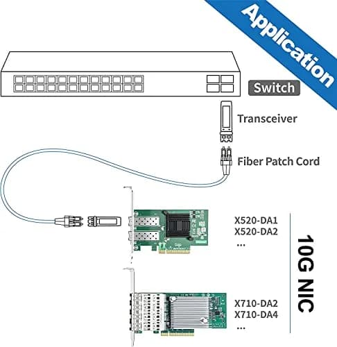 10Gtek Dual SFP+ Port 10Gb PCI-E NIC Network Card with Intel 82599ES Controller, 2-Pack | Supports Windows Server, Linux, VMware thumbnail 5
