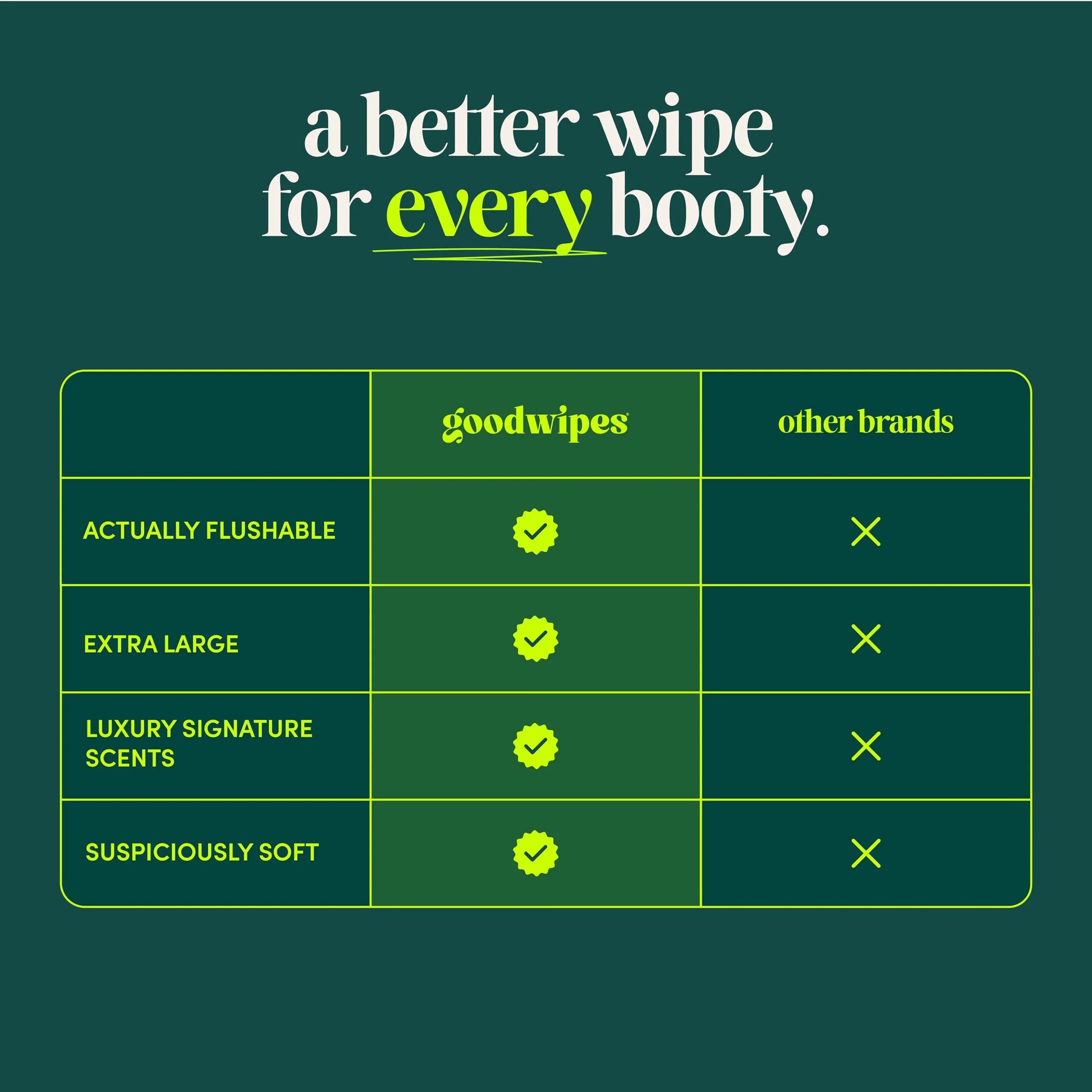 goodwipes Flushable Butt Wipes XL Botanical Bliss Shea Coco, 300 Count (6x50) | Sewer & Septic Safe - view 5