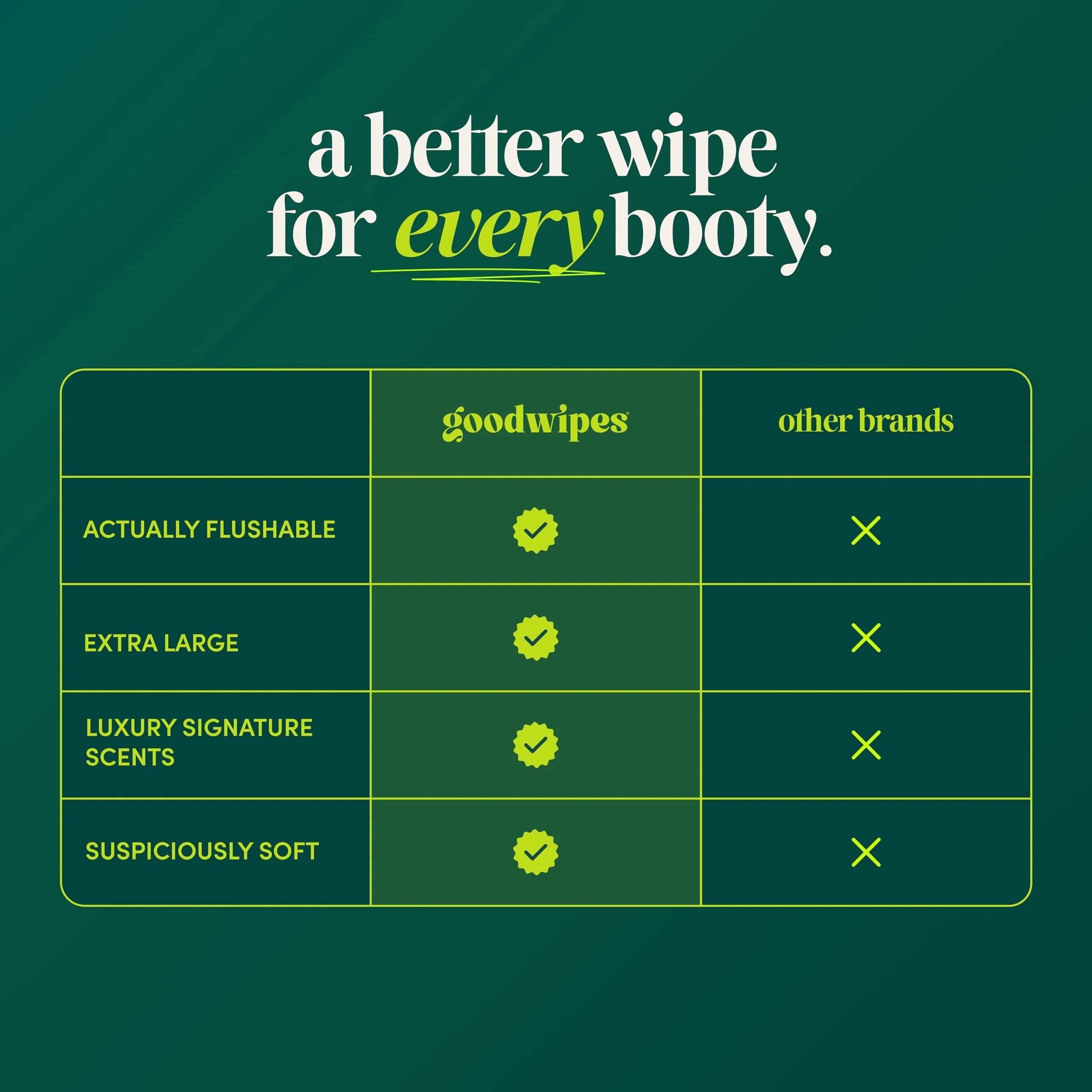 goodwipes Flushable Wipes Botanical Bliss Wet Wipes for Adults, 153 Count | pH Balanced & Extra Large - view 4