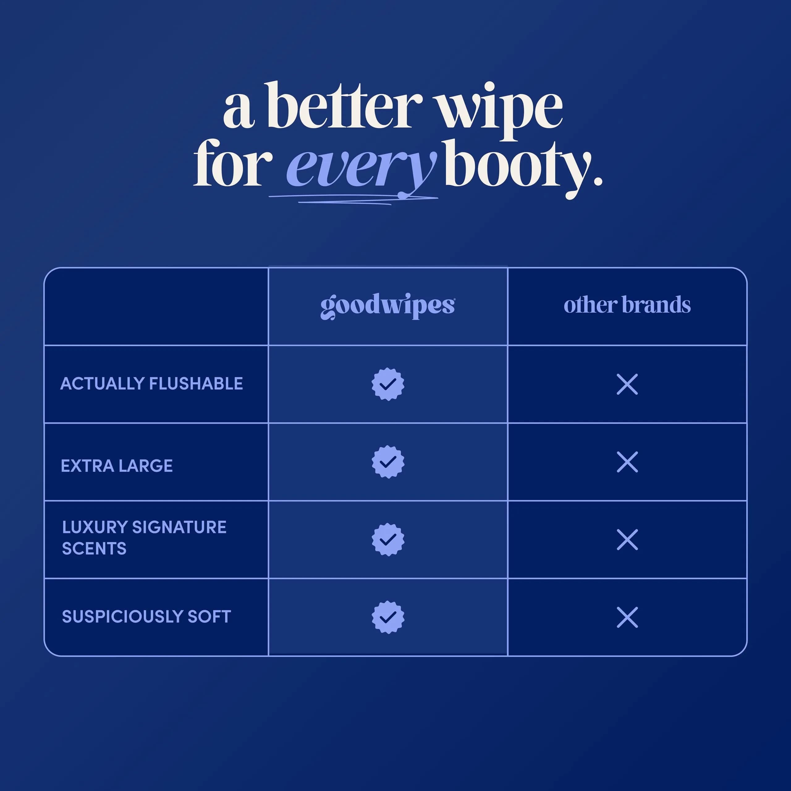 goodwipes Flushable Wet Wipes for Adults, Cedar Scent, pH Balanced & Extra Large - 50 Count (Pack of 8) - view 4