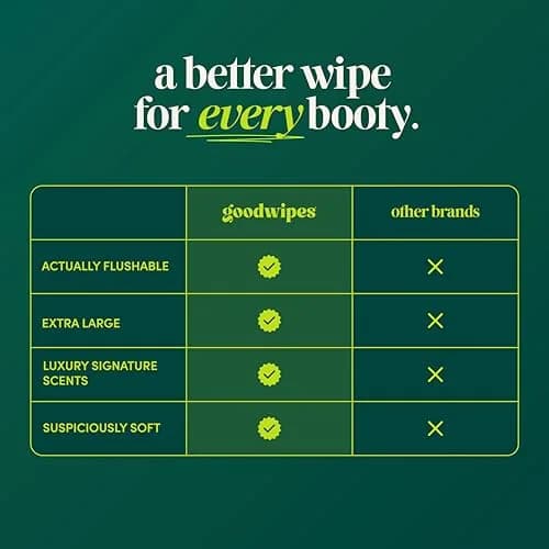 goodwipes Flushable Wipes Botanical Bliss 300 Count (6 Pack, 50 Count Each) | Septic Safe & Sewer Safe thumbnail 4