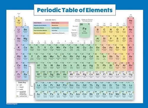 Palace Learning Periodic Table of the Elements Poster [Blue] - Science & Chemistry Classroom Chart (LAMINATED, 45cm x 60cm) | Educational Wall Art thumbnail 1