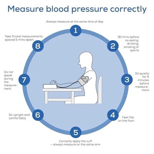 Beurer BM25 Upper Arm Blood Pressure Monitor with Arrhythmia Detection & App Tracking | 22 cm - 42 cm Cuff thumbnail 8