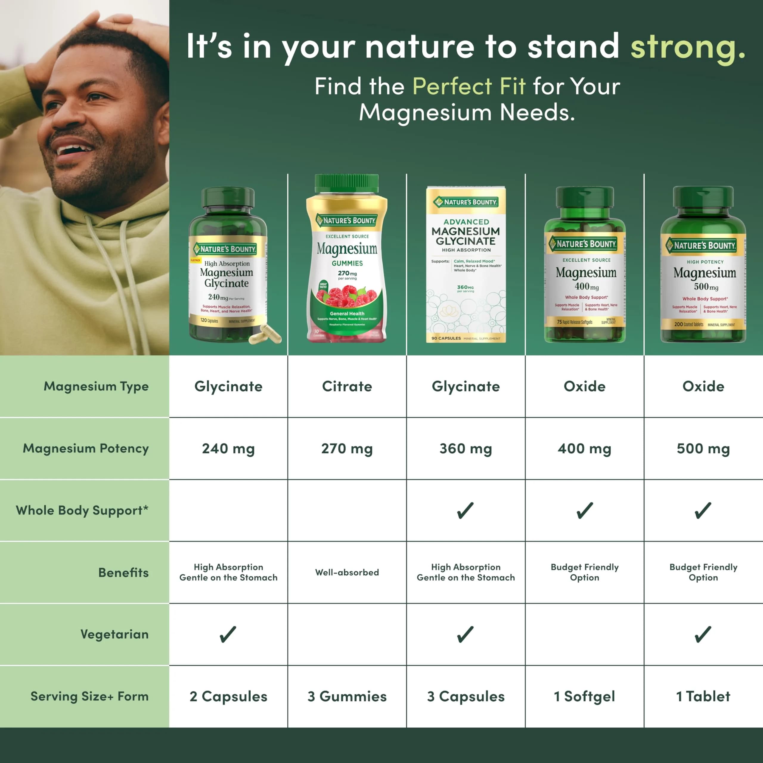 Nature's Bounty High Absorption Magnesium Glycinate 240 mg 120 Count | Supports Muscle Relaxation & Bone Health - view 5