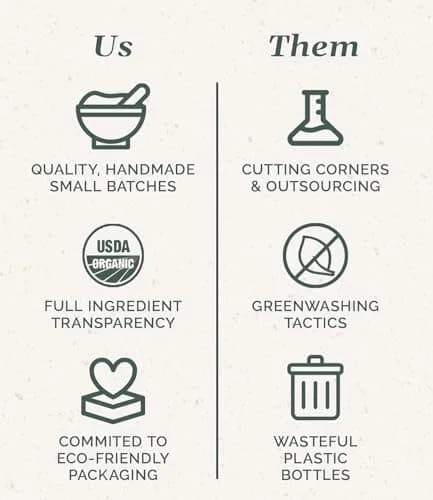 Chagrin Valley Soap & Salve Organic Dog Shampoo & Conditioner 3.8 oz | Puppy Itchy Skin Relief & Coat Nourishment thumbnail 5
