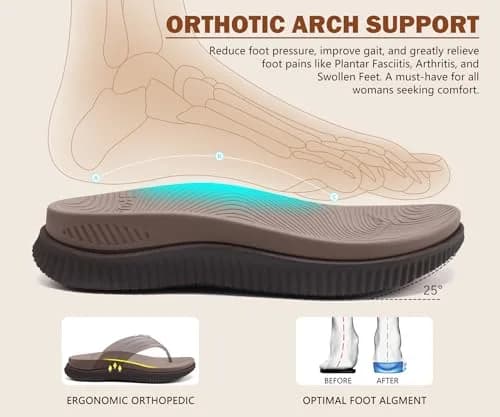 KuaiLu Womens Orthotic Flip Flops Platform Thong Sandals with Arch Support | Cloud Comfort & Support (70-120 chars) thumbnail 3