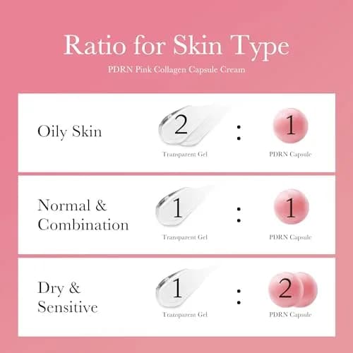 medicube PDRN Pink Collagen Capsule Cream 55g (1.94 oz) | Hydrates & Firms for Glass Skin thumbnail 6