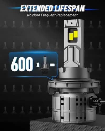 NOVSIGHT 9005 Fog Bulbs 88000LM | Ultra Bright 6500K White Light for Safe Driving thumbnail 6