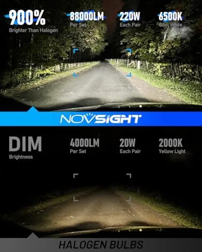 NOVSIGHT 9005 Fog Bulbs 88000LM | Ultra Bright 6500K White Light for Safe Driving thumbnail 2