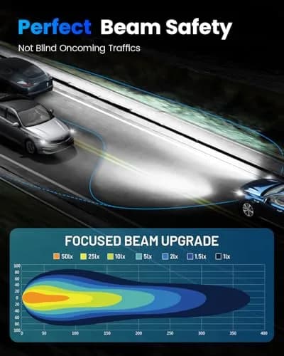 NOVSIGHT 9005 Fog Bulbs 88000LM | Ultra Bright 6500K White Light for Safe Driving thumbnail 3
