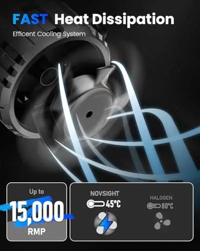 NOVSIGHT 9005 Fog Bulbs 88000LM | Ultra Bright 6500K White Light for Safe Driving thumbnail 4