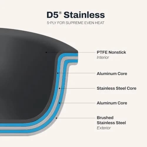 All-Clad D5® Pro Nonstick Stainless Steel 10" Frying Pan | Made in USA, Oven Safe to 500°F thumbnail 4
