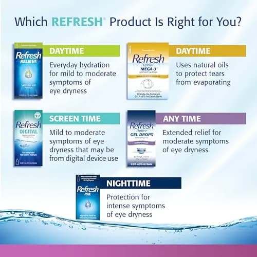 Refresh Celluvisc Lubricant Eye Gel 0.01 Fl Oz Single-Use Containers (Pack of 2) | Preservative-Free Dry Eye Relief thumbnail 7