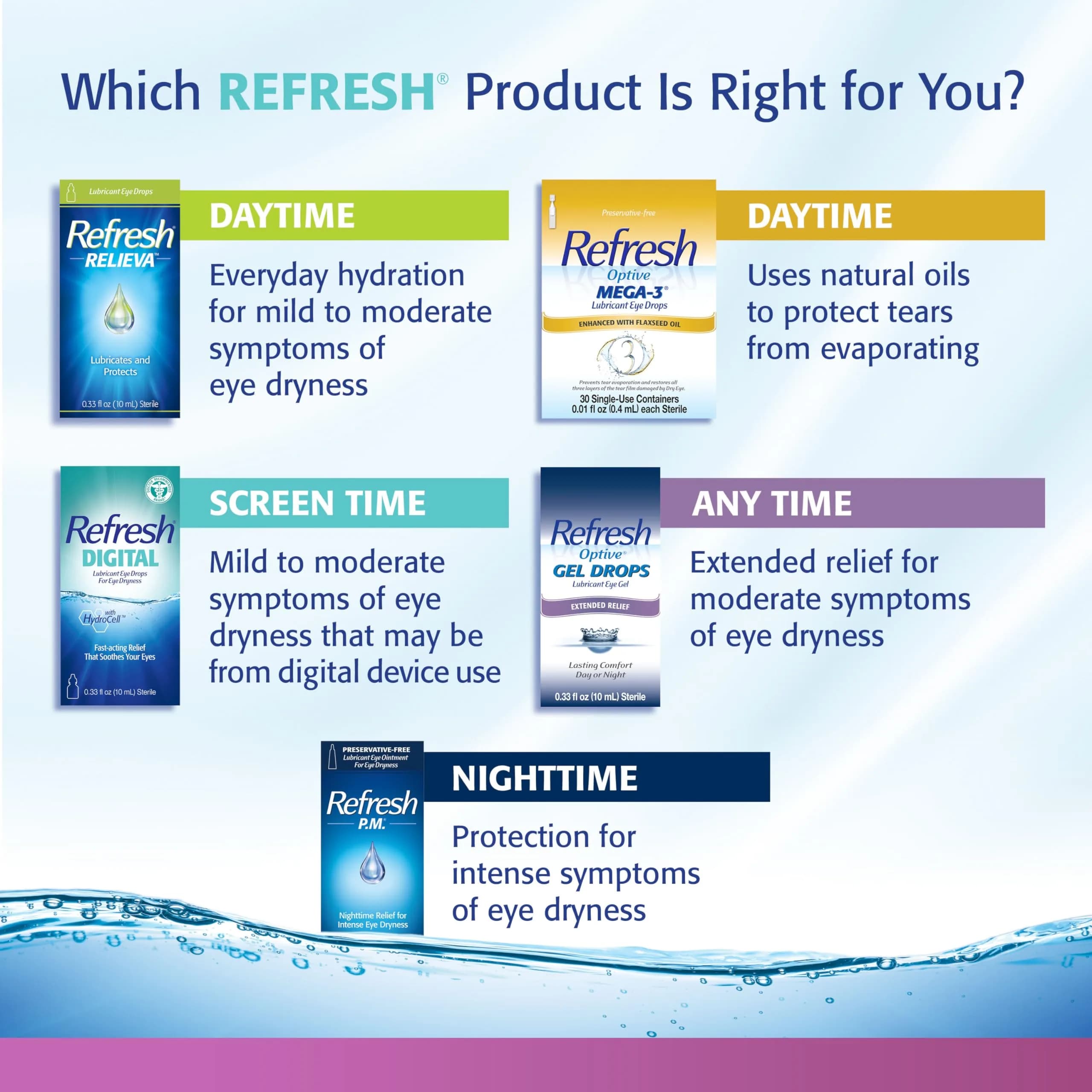 Refresh Celluvisc Lubricant Eye Gel 0.01 Fl Oz Single-Use Containers (Pack of 2) | Preservative-Free Dry Eye Relief - view 7