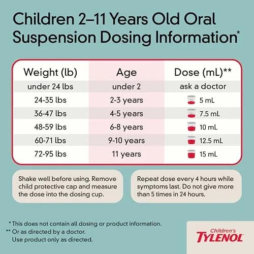 Tylenol Children's Acetaminophen Oral Suspension 4 fl. oz | Natural Apple Flavor, Safe for Kids 2-11 thumbnail 7