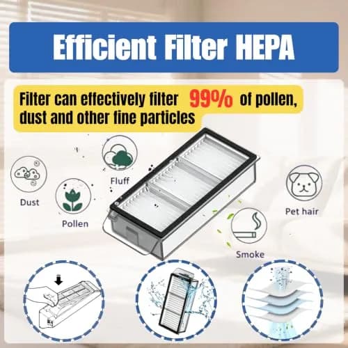 JoyBros Replacement Parts Kit for Dreame X50 Ultra & Mova V50 Ultra Complete Vacuum Cleaners | 21-Piece Set with HEPA Filters and Mop Pads thumbnail 4