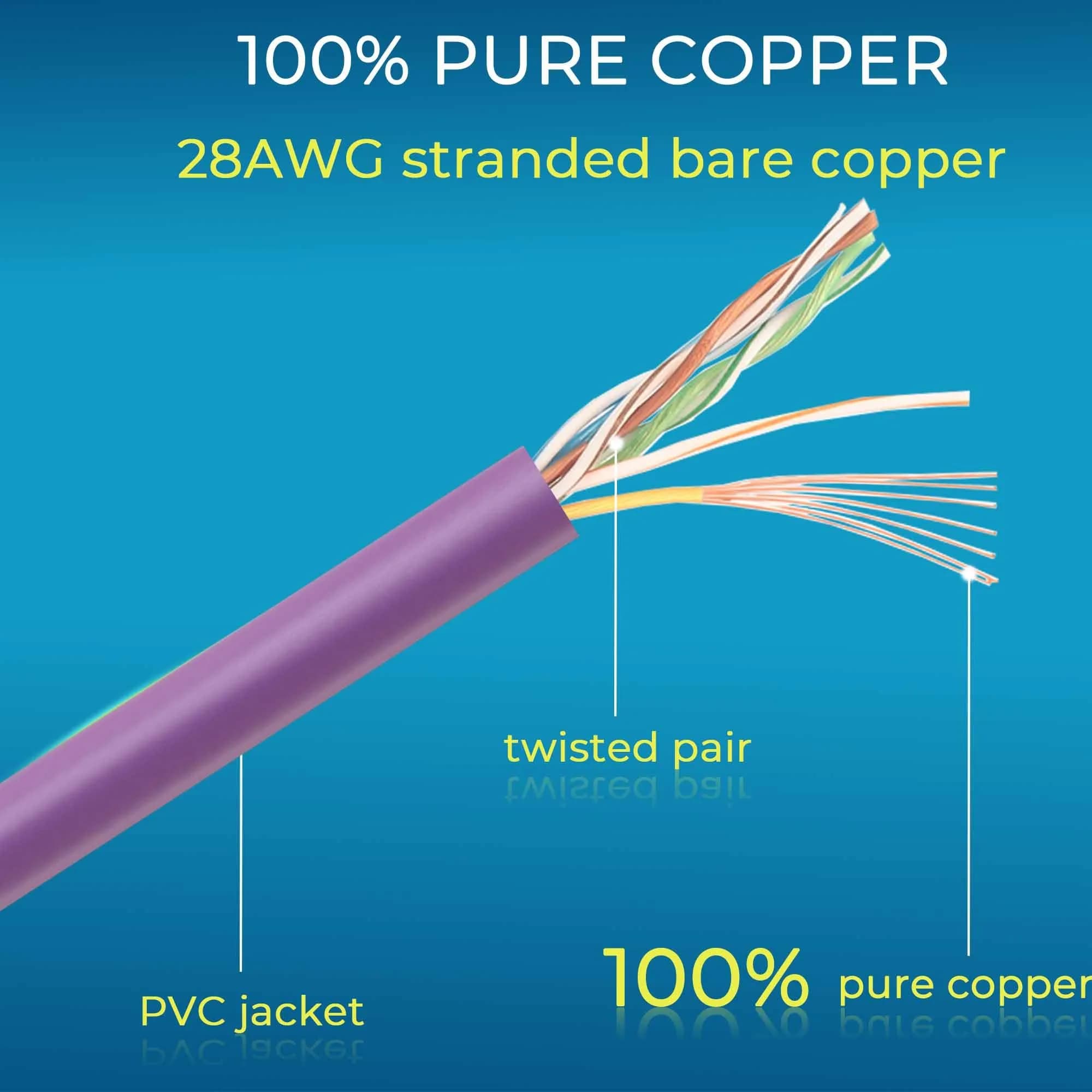 Rapink Cat6a Ethernet Patch Cables 3ft (24 Pack) Slim, 10Gbps Speed | High-Density Data Center Solution - view 6