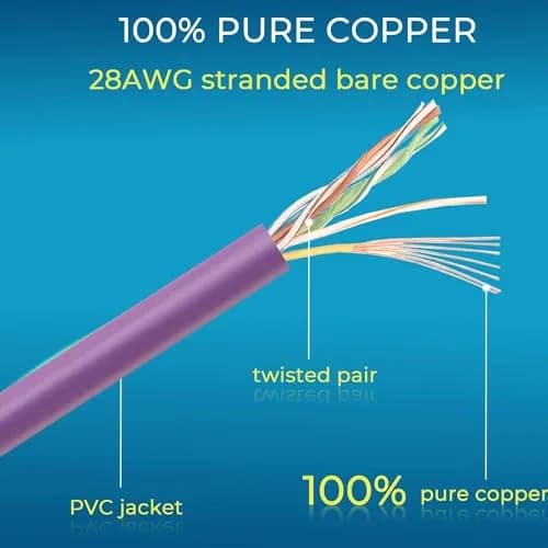 Rapink Cat6a Ethernet Patch Cables 3ft (24 Pack) Slim, 10Gbps Speed | High-Density Data Center Solution thumbnail 6