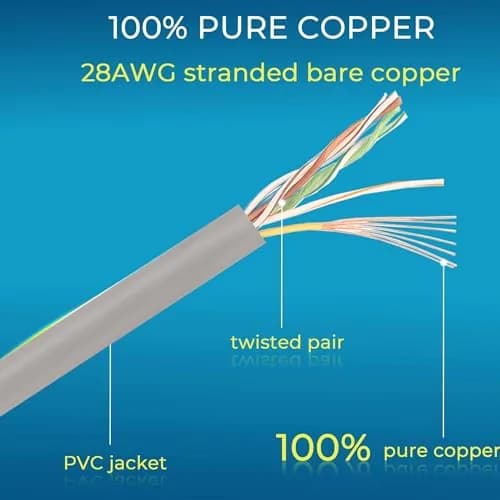 Rapink Cat6a Ethernet Patch Cable 2ft (24 Pack) Slim, 10Gbps 550MHz | Snagless RJ45 Connector, Grey thumbnail 6