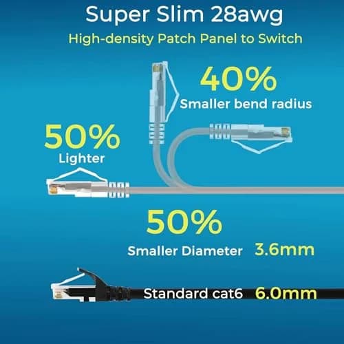 Rapink Cat6a Ethernet Patch Cable 2ft (24 Pack) Slim, 10Gbps 550MHz | Snagless RJ45 Connector, Grey thumbnail 3